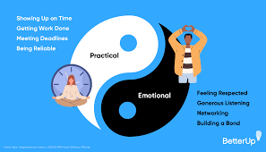 TRUST IS ESSENTIAL IN LIFE, THEN HOW TO CREATE IT AND MAINTAIN IT  